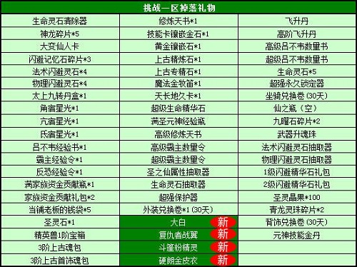 春秋Q传