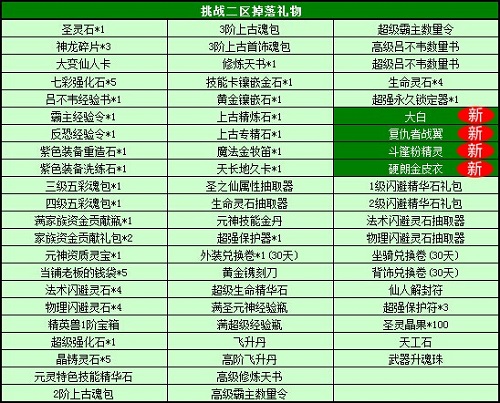 春秋Q传
