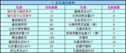 春秋Q传