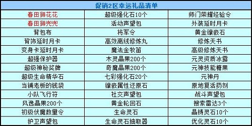 春秋Q传