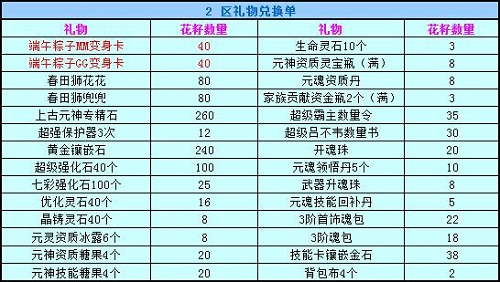 春秋Q传
