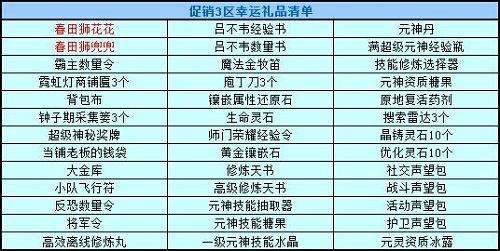 春秋Q传
