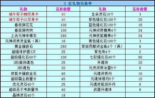 春秋Q传