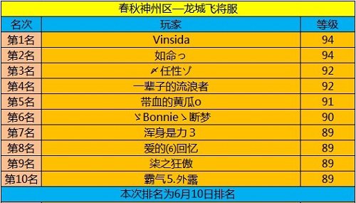 春秋Q传