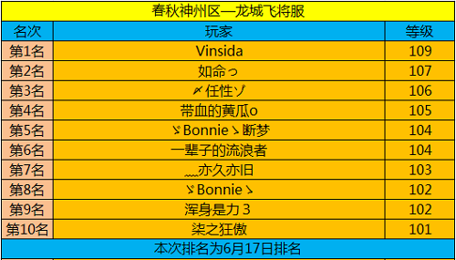 春秋Q传
