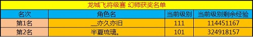 春秋Q传