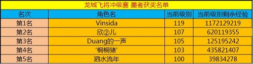 春秋Q传