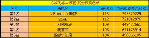 春秋Q传