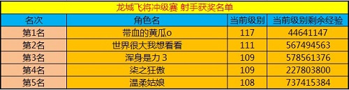 春秋Q传