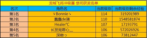 春秋Q传