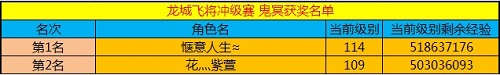 春秋Q传