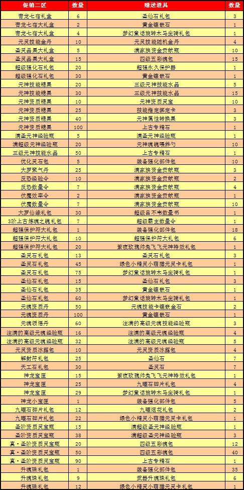 春秋Q传