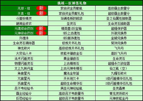 春秋Q传