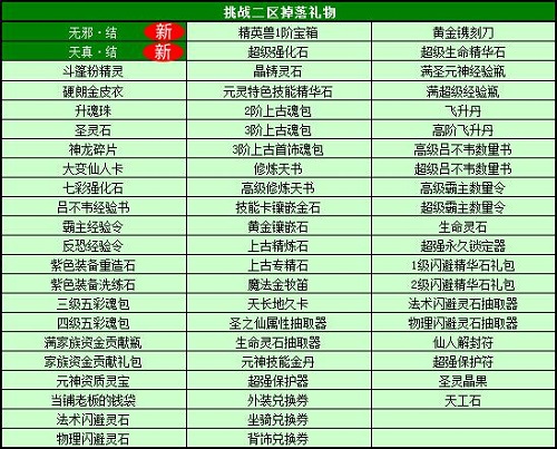春秋Q传