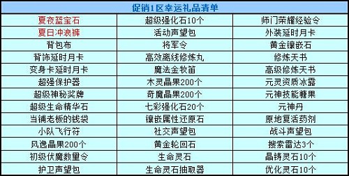 春秋Q传