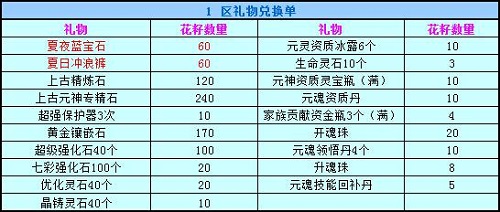 春秋Q传