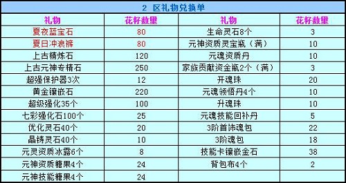 春秋Q传