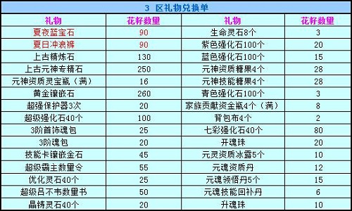 春秋Q传