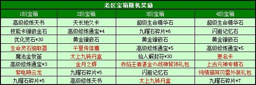 春秋Q传
