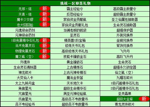 春秋Q传
