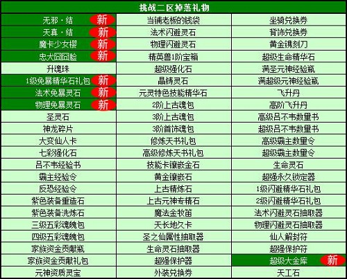 春秋Q传