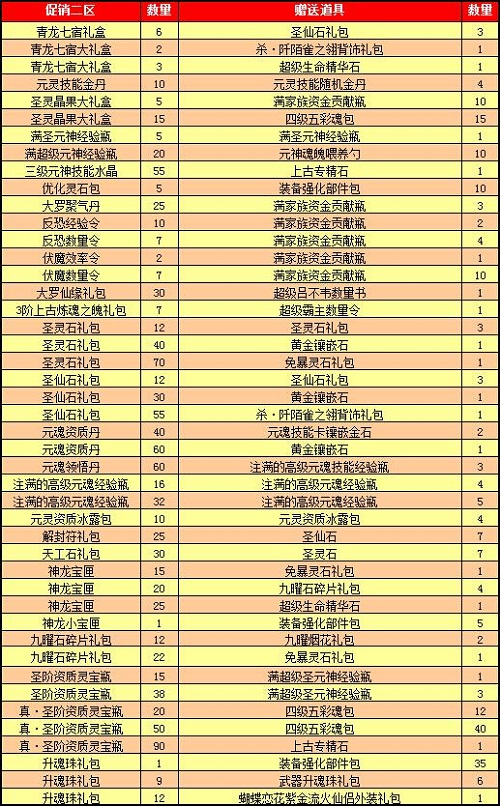 春秋Q传