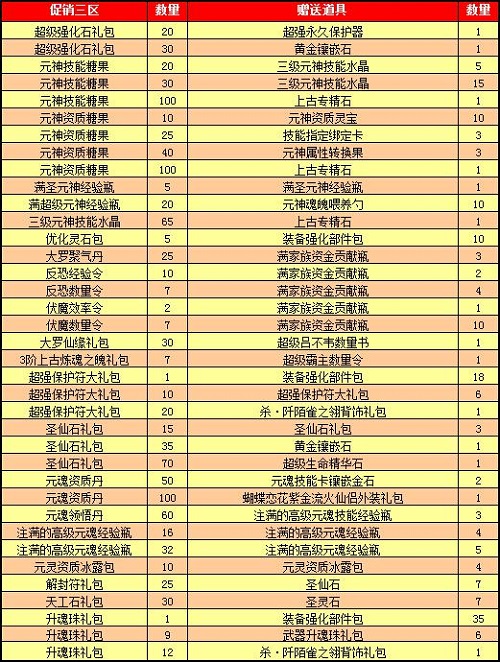 春秋Q传
