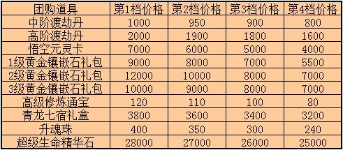 春秋Q传