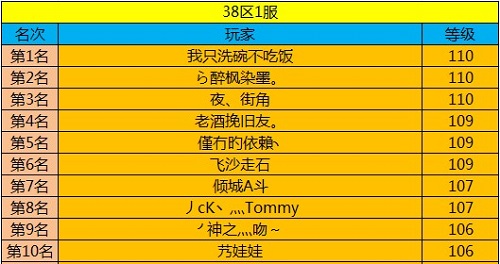 春秋Q传