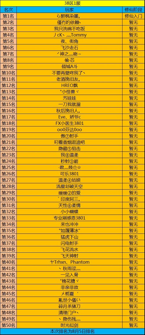 春秋Q传