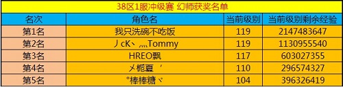 春秋Q传
