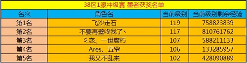 春秋Q传