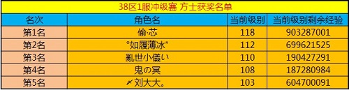 春秋Q传