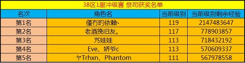 春秋Q传