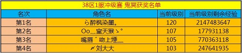 春秋Q传
