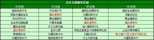 春秋Q传