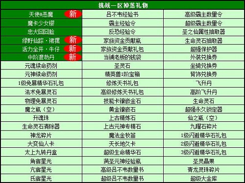 春秋Q传