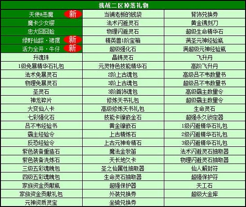 春秋Q传