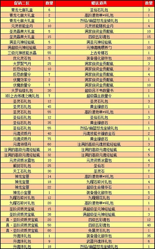 春秋Q传