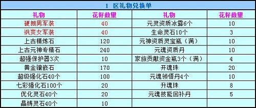 春秋Q传