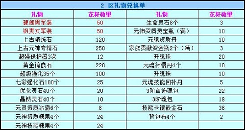 春秋Q传