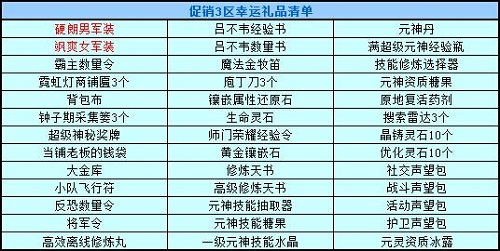 春秋Q传