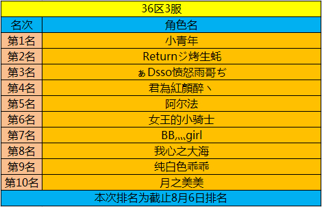 春秋Q传